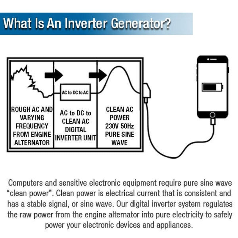 Hyundai HY3500RVi Petrol Underslung Vehicle Mounted RVi Generator Pure Sine Wave Output Includes Fittings & Panel / 3.5kW