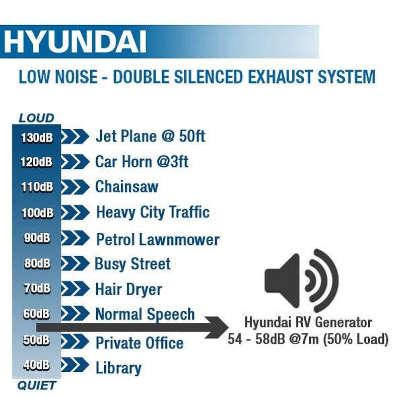 Hyundai HY3500RVi Petrol Underslung Vehicle Mounted RVi Generator Pure Sine Wave Output Includes Fittings & Panel / 3.5kW