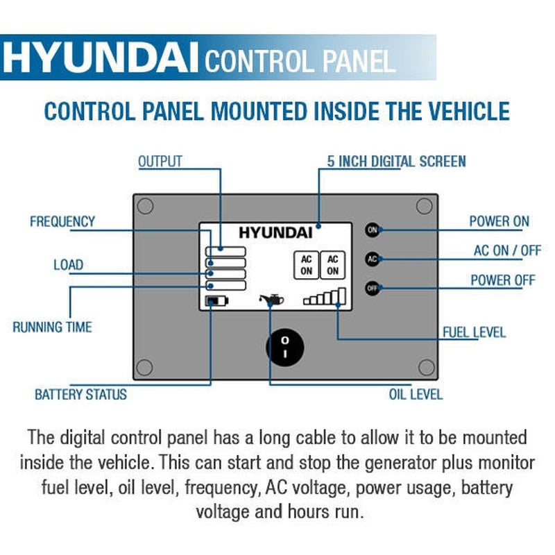 Hyundai HY3500RVi Petrol Underslung Vehicle Mounted RVi Generator Pure Sine Wave Output Includes Fittings & Panel / 3.5kW